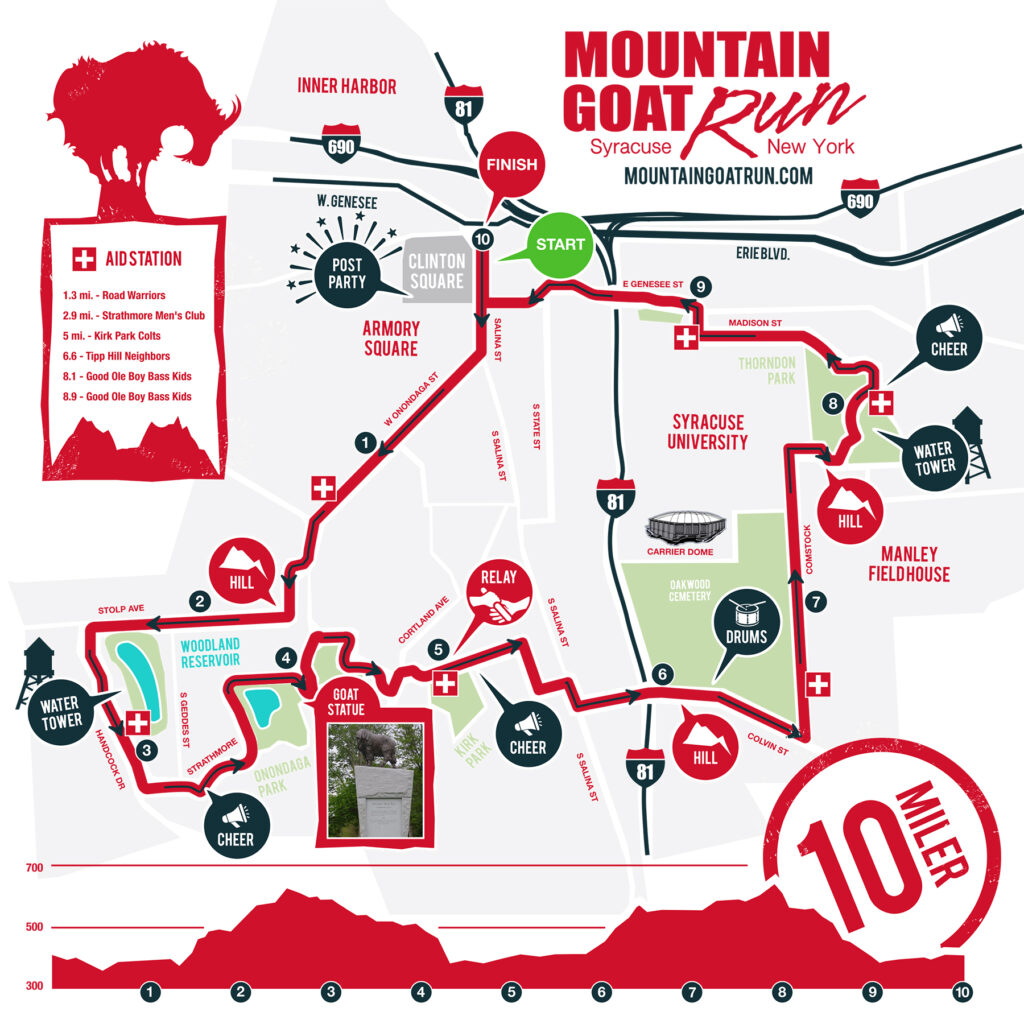 Course Map
